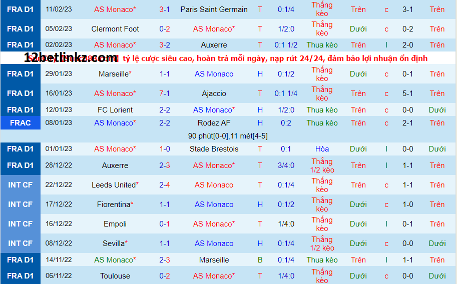 Phong độ của Monaco gần đây Phong độ của Monaco gần đây