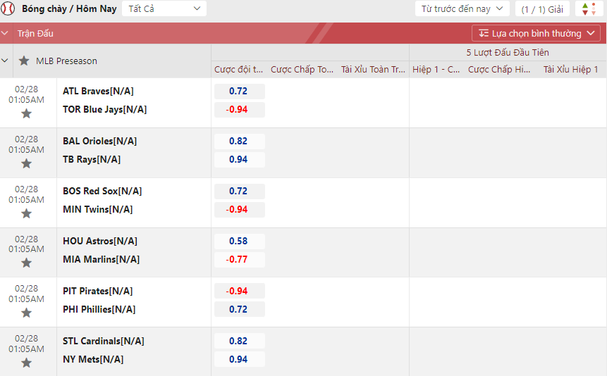 Kèo cược bóng chày Kèo cược bóng chày