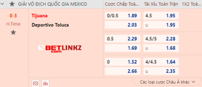 Kèo cược chấp tại 12bet Kèo cược chấp tại 12bet