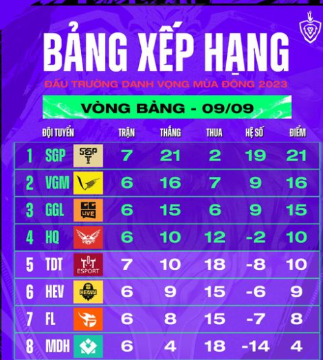 Cập nhật bảng xếp hạng mới nhất Cập nhật bảng xếp hạng mới nhất