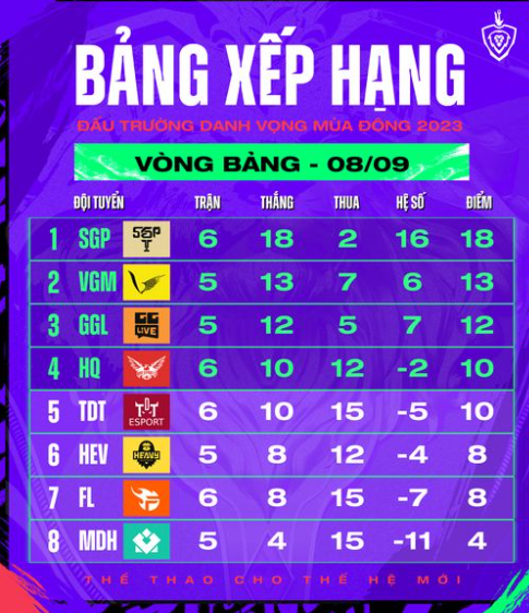 Bảng xếp hạng Bảng xếp hạng