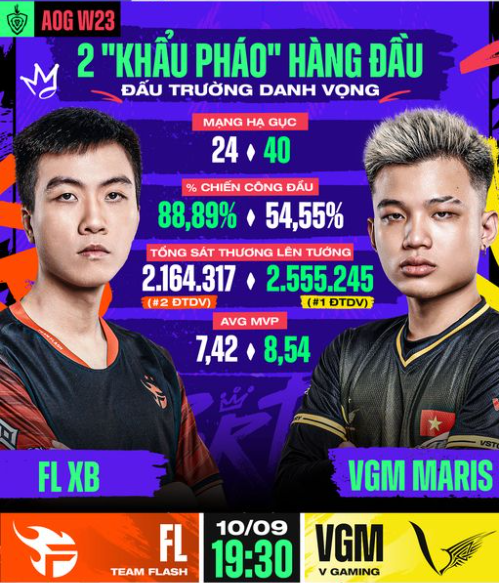 FL XB so tài VGM Maris FL XB so tài VGM Maris